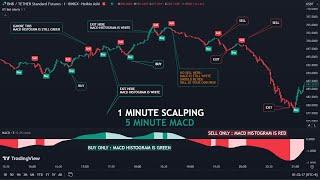 2025 FRESH MACD Buy and Sell 1 minute Scalping | Buy and Sell Indicator