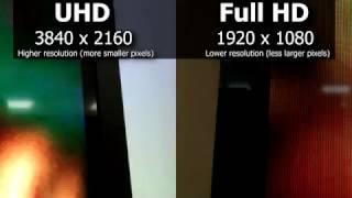 Pixel size: 4K vs Full HD TV (2160p vs 1080p)