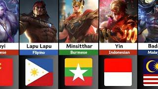 MLBB Heroes and Their Nationalities - Mobile Legends