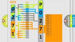 DTC Fiat P0271 Short Explanation