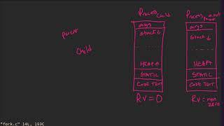 38.3 - The fork System Call Tutorial - Establishing a new child process from a parent process.