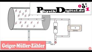 Geigerzähler - Geiger-Müller-Zähler - einfach und anschaulich erklärt von physikdigital.de