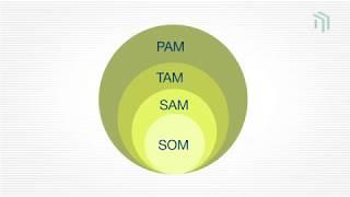 Оценка рынка для стартапа: что такое TAM, PAM, SAM и SOM