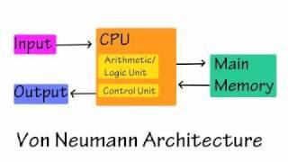 Intro to Computer Architecture