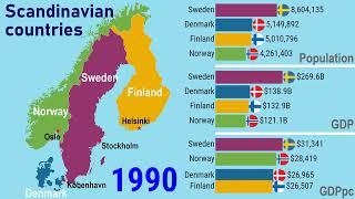 Half-century development of Scandinavian countries (1970-2020)