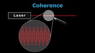 How Lasers Work - A Complete Guide