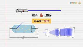 108新課綱｜高三物理｜光的二象性