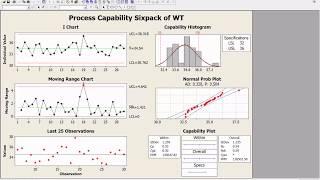 MiniTab SixPack Process Capability Analysis (Normal) Report