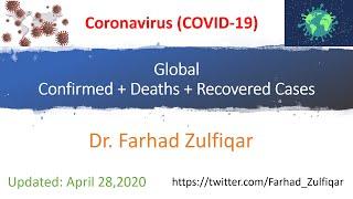 Coronavirus (COVID-19) Global Confirmed + Deaths + Recovered Cases