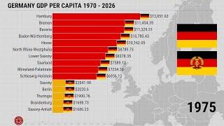 Germany GDP Per Capita 1970 - 2026