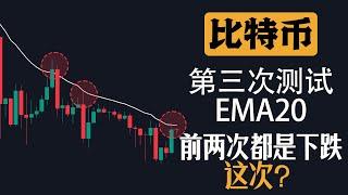 主观认为比特币这次会突破EMA20压力位，涨到哪里还要进一步观察。