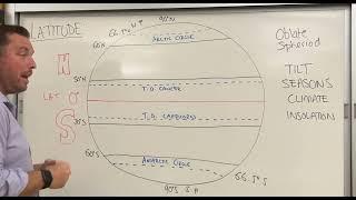 Classroom Lecture: Learning About Latitude