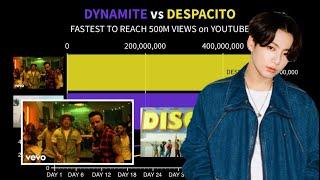 ‘DYNAMITE vs DESPACITO’ Fastest to Reach 500M Views | KGraph