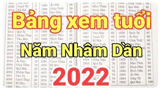 Bảng xem tuổi năm Nhâm Dần 2022