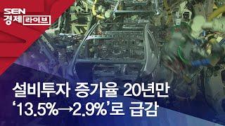 설비투자 증가율 20년만 ‘13.5%→2.9%’로 급감