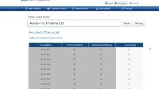 StockAxis.com  Stock Trend & Rating Tutorial