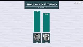 No segundo turno, Haddad e Bolsonaro empatam com 42%, diz Ibope