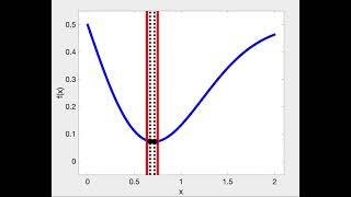 MAT341 (Computational Mathematics): Visualization of the Golden Section Search Algorithm