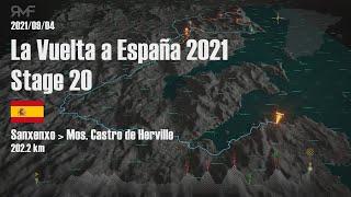 La Vuelta a España 2021 - Stage 20/21 (Sanxenxo - Mos. Castro de Herville) - Route Animation