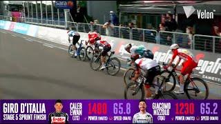 Ewan vs Nizzolo Giro d'Italia sprint power