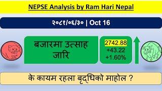 2081.06.30 | Nepse Daily Market Update | Stock Market Analysis by Ram Hari Nepal