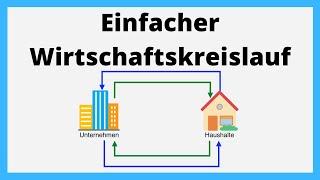 Einfacher Wirtschaftskreislauf | einfach erklärt