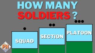 Army Units Explained