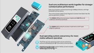 Top J2534 Devices with CAN FD and DoIP