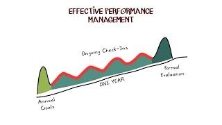 Effective Performance Management Overview