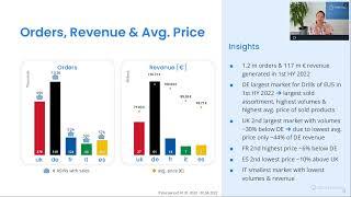 "Drilling Machines" EU5 Amazon Market Insights Webinar (2022) - by metoda