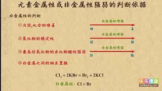 11元素的金属性或非金属性强弱的判断依据    物质结构  元素周期律   高中化学