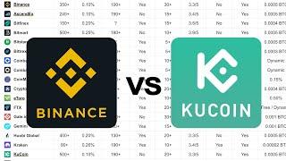 BINANCE vs. KUCOIN Review: After 4 Years of Use