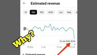 Today YouTube Revenue 0 2023 June 24 Worldwide? Why?