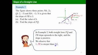 F3 Ch 10.2 Slope of a Straight Line