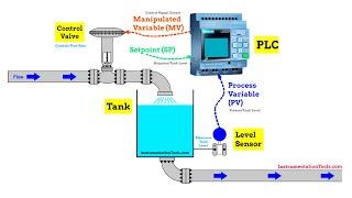 Controller Introduction - Industrial Automation PLC Course