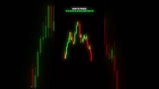 reversal candle chart patterns #sharemarket #trading #shortsvideo  