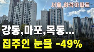 서울 아파트 반토막 현장 강동 마포 목동 눈물흘리는 집주인들