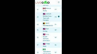 Analyzing the LiveGood Leaderboard and Statistics