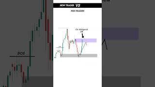 New Trader Vs Pro Trader | Crypto Price Action and SMC Trading | Day Trading | #trading #crypto