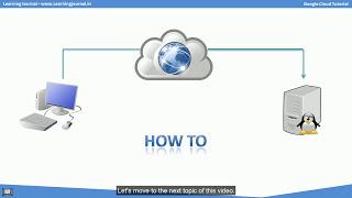 Google Cloud Tutorial - VNC to Linux VM