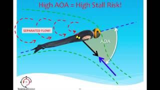 Wingsuit Aerodynamics: Angle of Attack (Part 1)