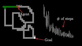 Reinforcement learning agent's improving maze solving skills