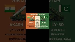 Akash vs LY-80: India-Pakistan Air Defence Showdown | Missile System Comparison