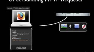 Understanding XML HTTP Requests Part 1