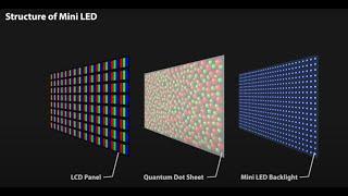 Toshiba TV Stories: Episode 3 - Mini LED VS OLED