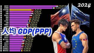 Comparison of GDP per capita (PPP) | Taiwan vs EU Countries | 1980-2024