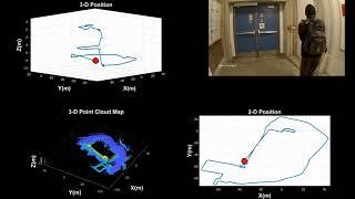 Non-GPS Multi-sensor Indoor/Outdoor Positioning/Mapping System using 3D LiDAR, Stereo Cam, and IMU