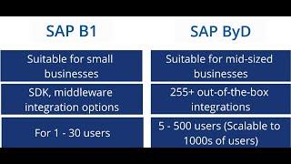 SAP Business ByDesign vs SAP Business One