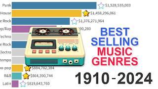 Best-Selling Music: Data from 1910 to 2024