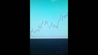 Day Trading Forex Tips #finance #makemoneyonline #forex #shorts